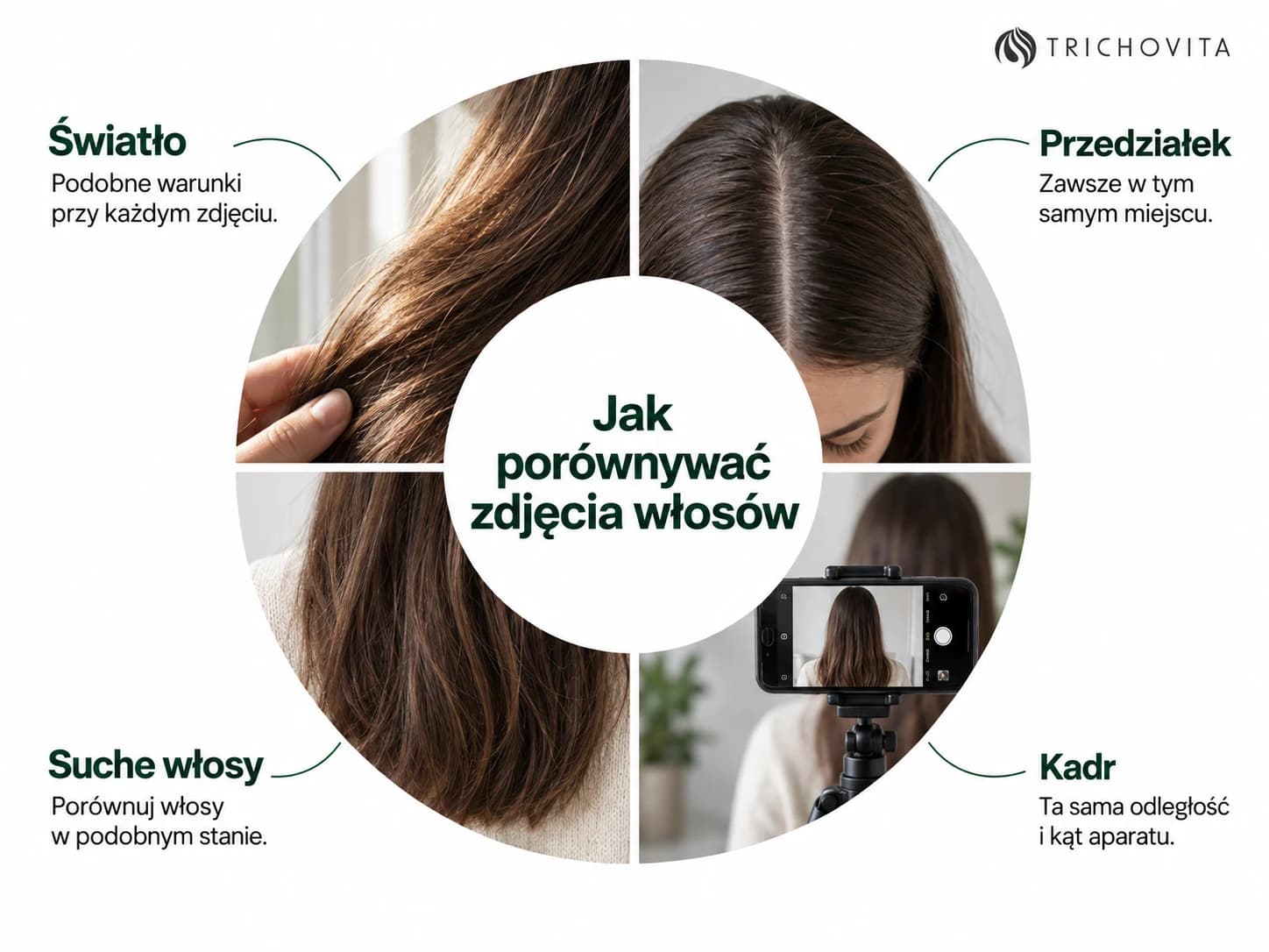 Cztery warunki porównywania zdjęć włosów: podobne światło, ten sam przedziałek, suche włosy oraz stała odległość i kąt aparatu
