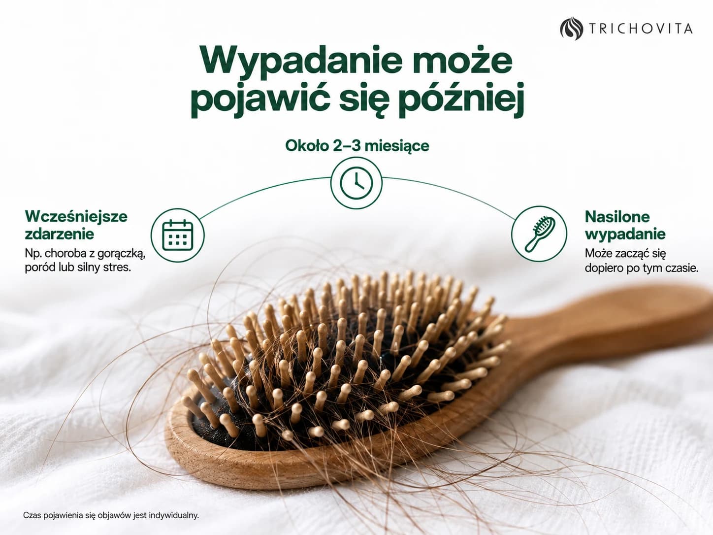 Łuk czasu łączy wcześniejsze zdarzenie z nasilonym wypadaniem włosów około dwóch do trzech miesięcy później